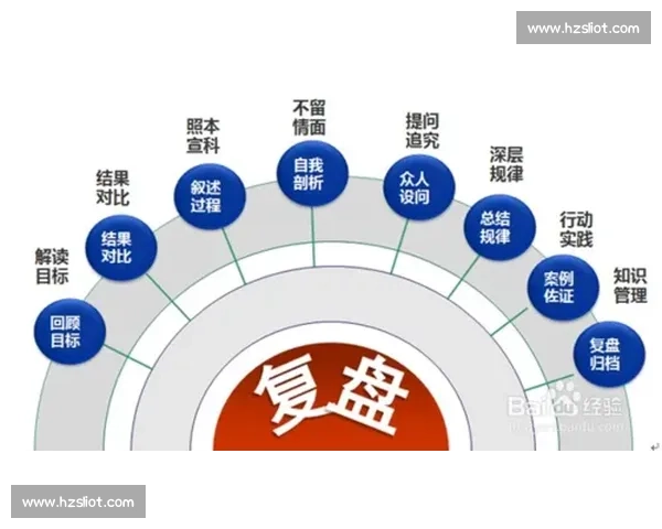技术复盘视角下的项目经验总结与问题优化策略研究