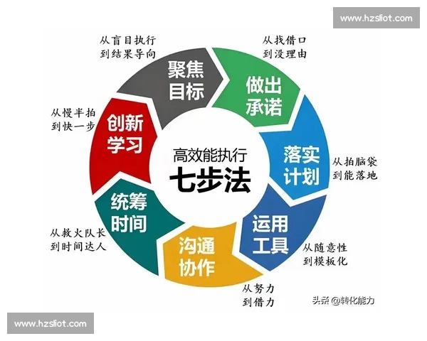 以团队协同驱动高效执行与创新突破的组织能力提升与实践路径探索