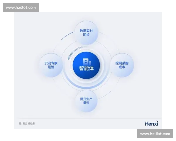 数据驱动下的业务复盘与洞察优化全流程探索