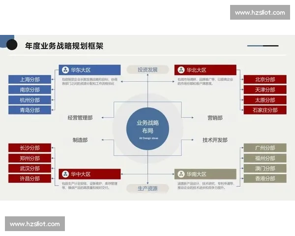 以未来发展为导向的长期战略规划与实施路径研究