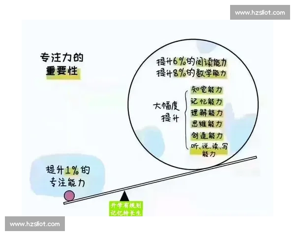 专注力提升训练方法与实践指导全方位解析
