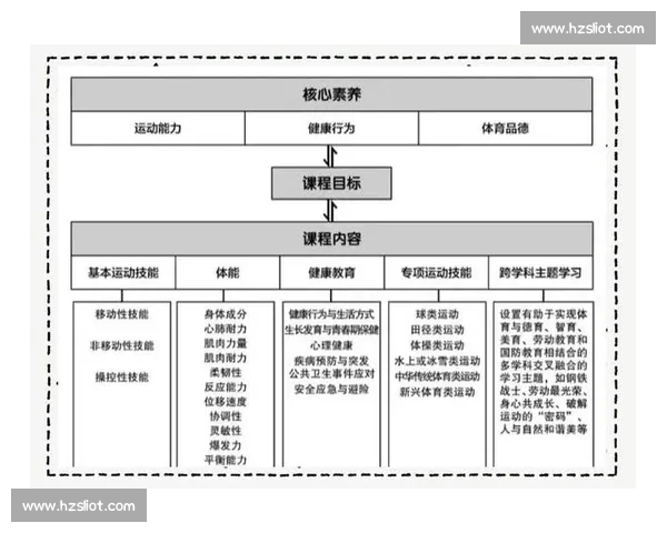 基于全面指标体系的青少年体育能力与健康水平科学评估研究